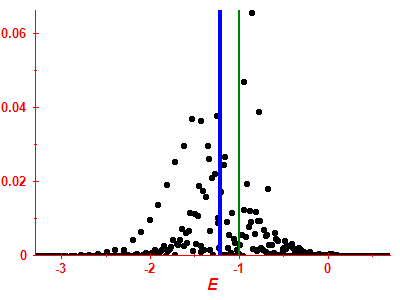 Strength function